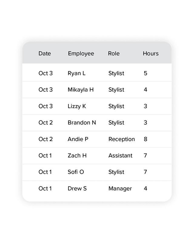 Run payroll without guesswork
